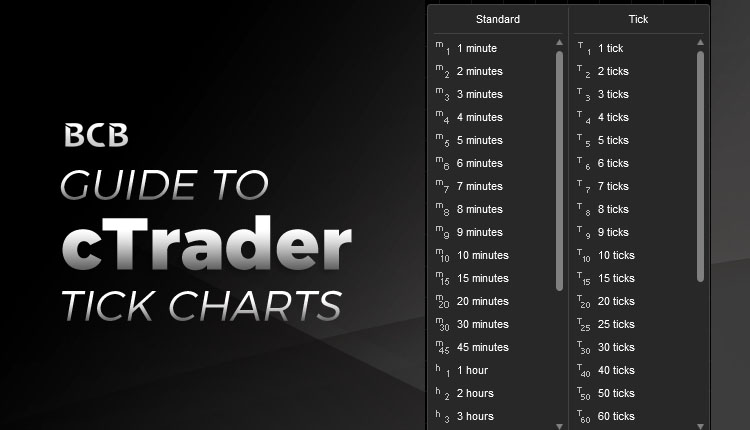 how to uninstall indicator on ctrader
