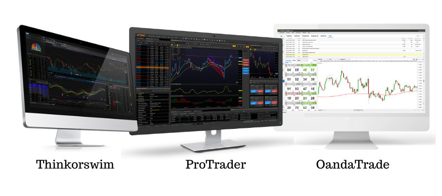 forex brokers list mt4 for mac